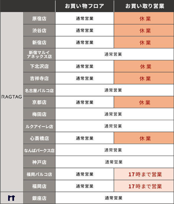 買取休業